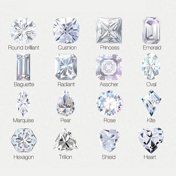 Diamond Guide – Burri Jewelers